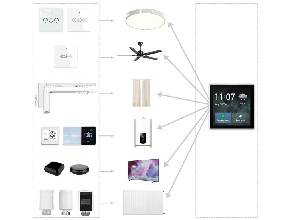 TUYA chytr ovldac dotykov panel s brnou Smoot Air ZigBee PST-T6E Display