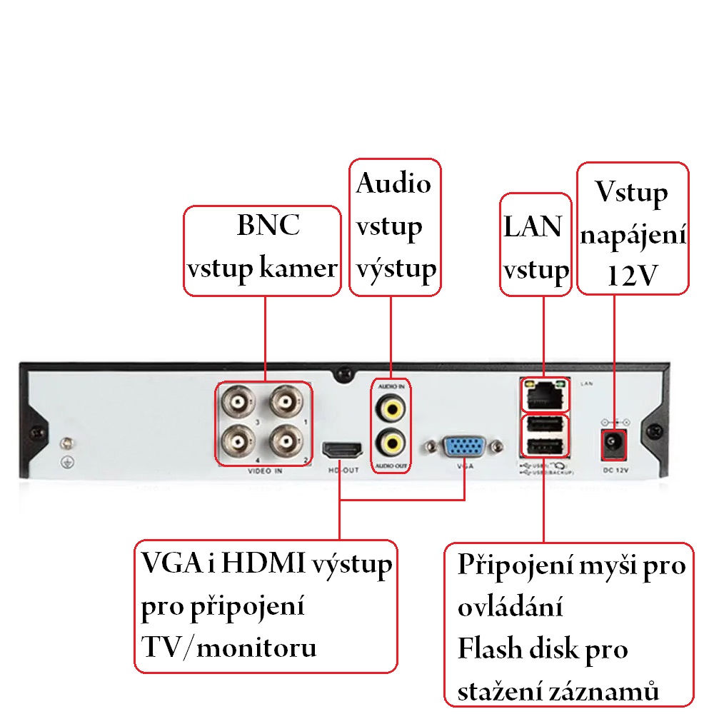 Nahrvac zazen DVR XM-104-NC