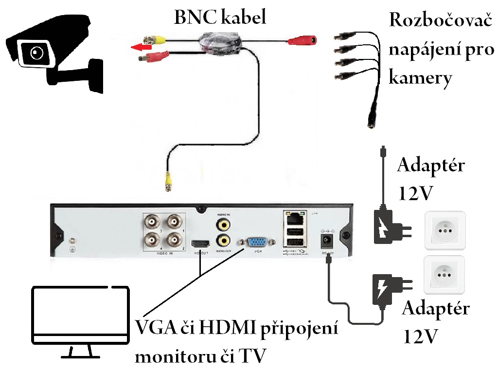 Jednoduch mont i nastaven