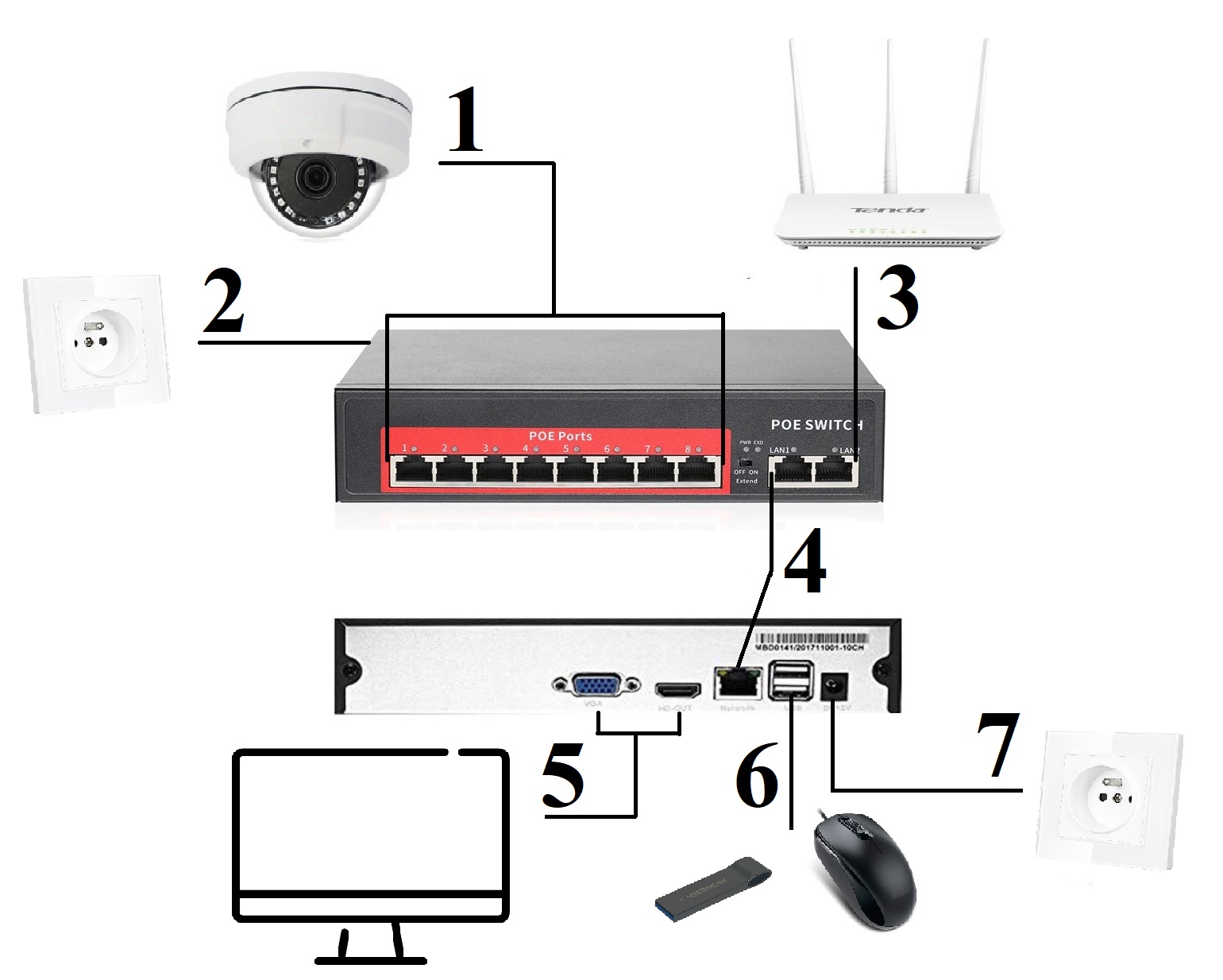 Mont a nastaven IP systmu s externm PoE