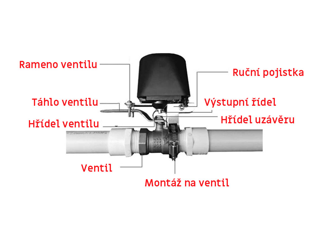 Inteligentn bezdrtov WiFi ovlada ventilu 