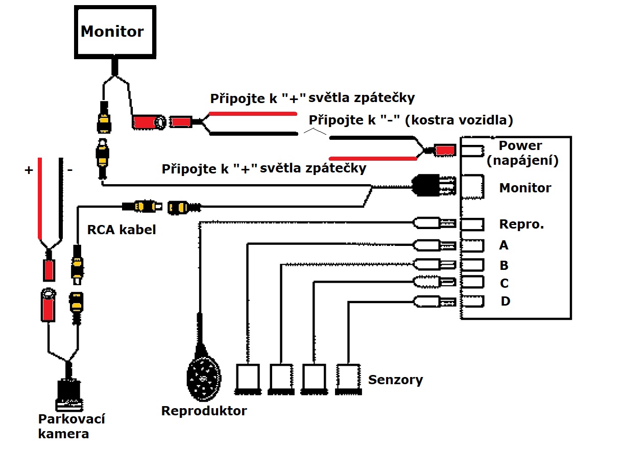 Parkovac senzory s kamerou v drku SPZ